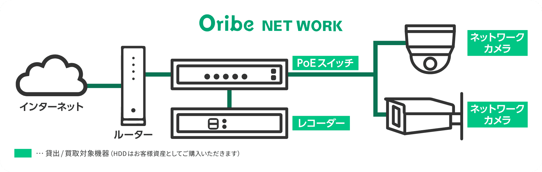 イメージ図